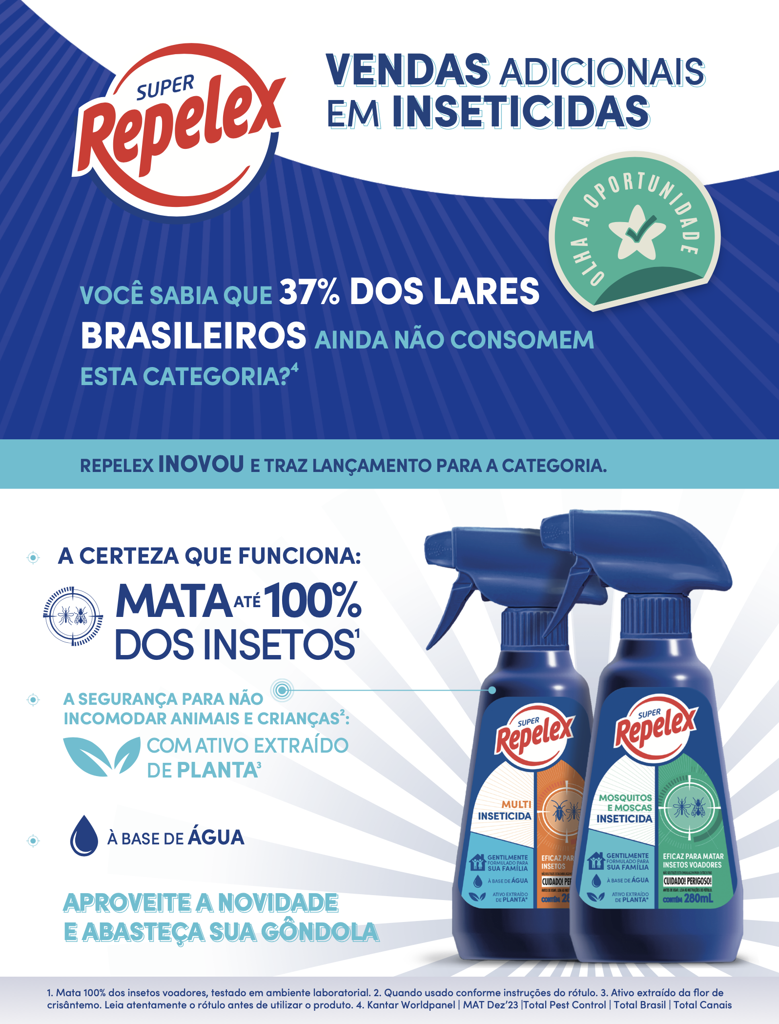 Anúncio Repelex